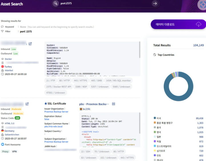 도커 API 포트 악용...암호화페 채굴 주의!