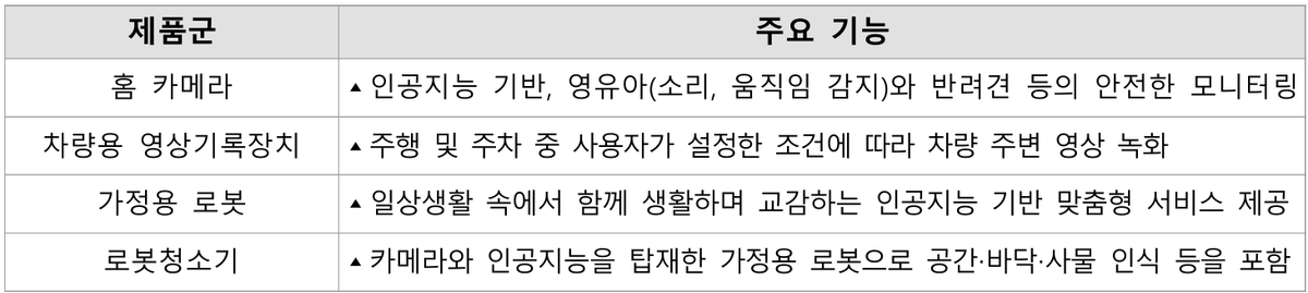개인정보위, 개인정보보호 중심 설계 시범인증 4개 제품 선정