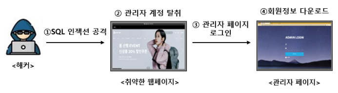 비와이엔블랙야크·한국토픽교육센터, 총 14억1,400만원 과징금 받아