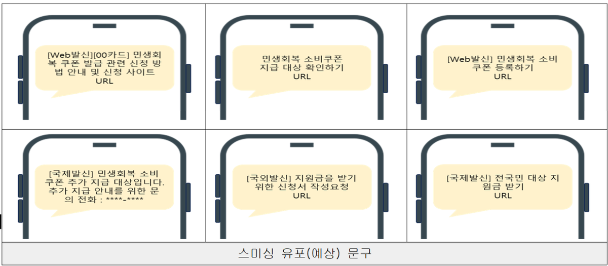 대국민 민생회복 소비쿠폰 피싱 주의!
