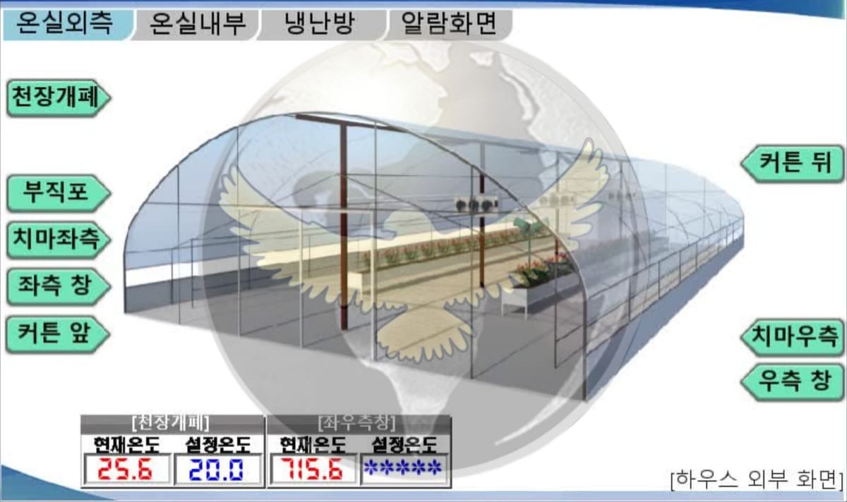 [단독] 골든 팔콘, 하우스 온도 조절 제어 시스템 해킹
