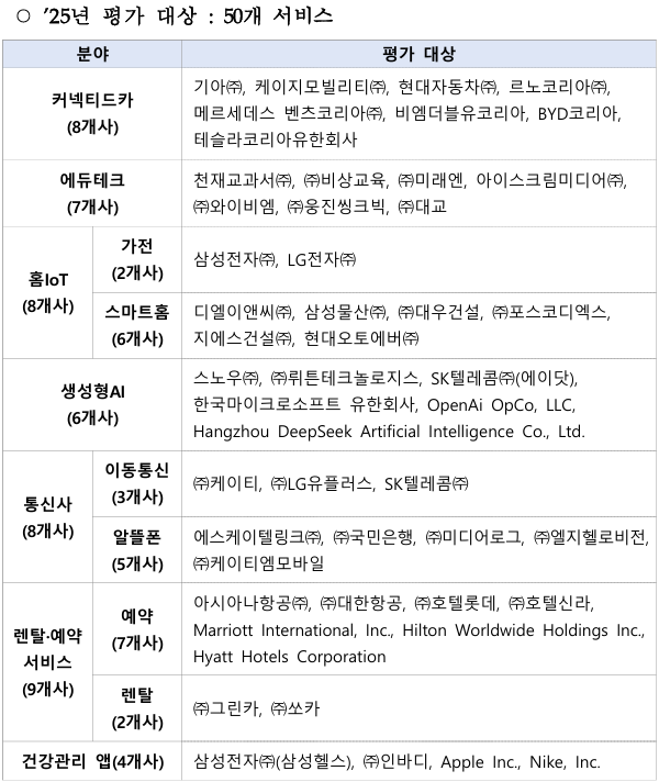 커넥티드카 등 신기술 분야 개인정보 처리방침...7월 본격 평가