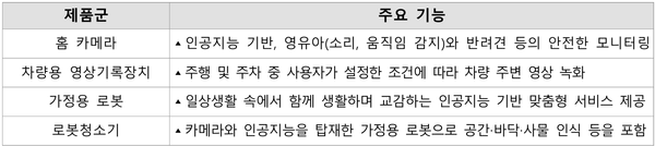 개인정보위, 개인정보보호 중심 설계 시범인증 4개 제품 선정