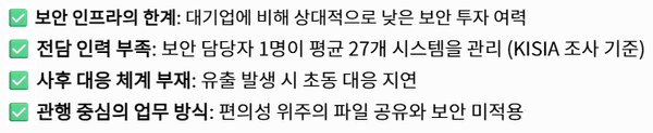 중소기업 89%, 기술 유출 타깃 이유