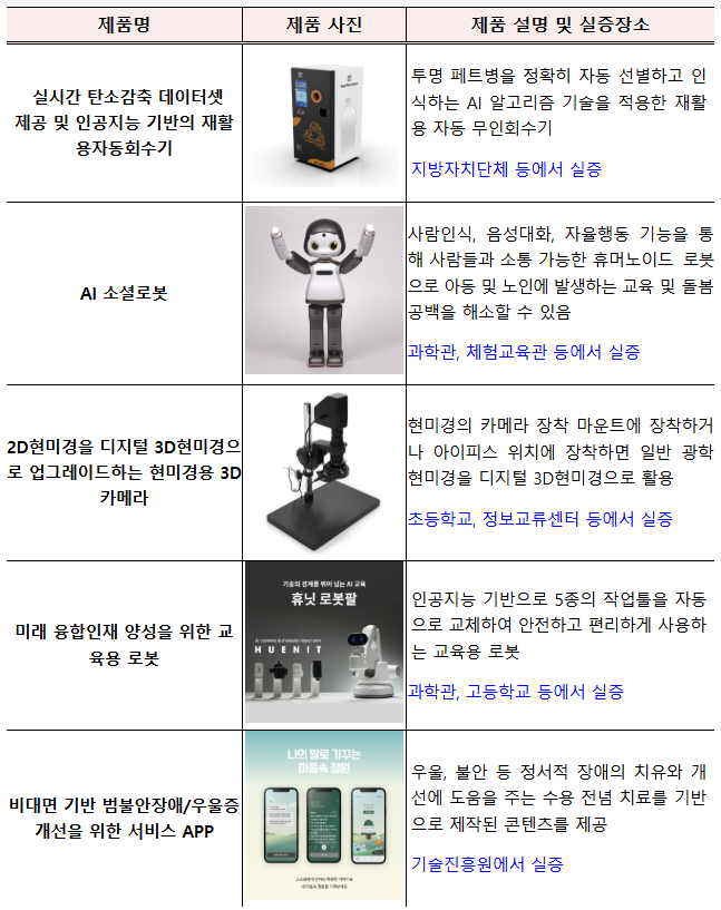 조달청, 소셜로봇 등 AI제품 임차 구매