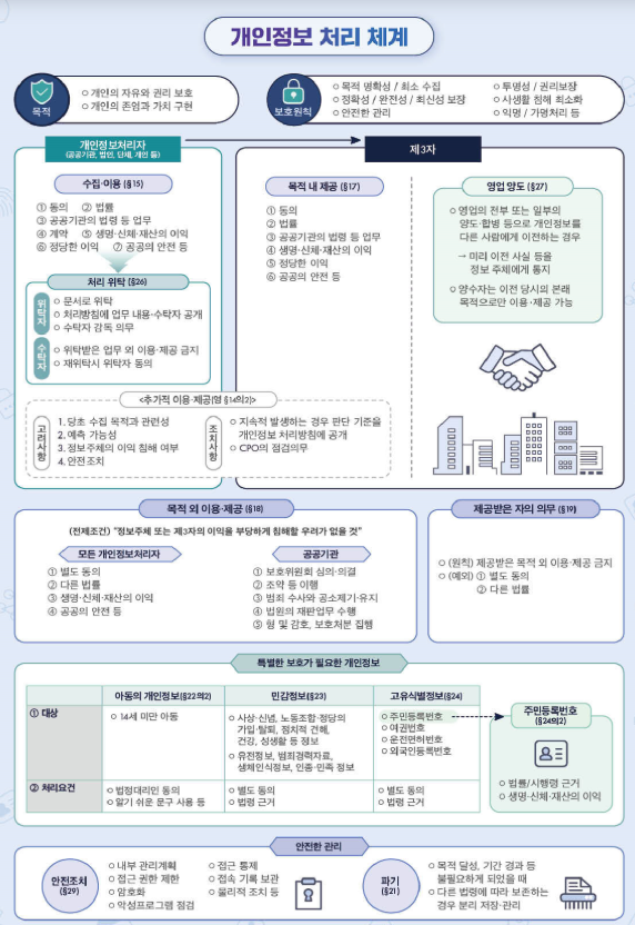 "서비스 이용 계약 체결 개인정보, 별도 동의 요구 필요 없어"