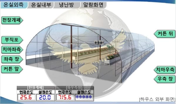 [단독] 골든 팔콘, 하우스 온도 조절 제어 시스템 해킹