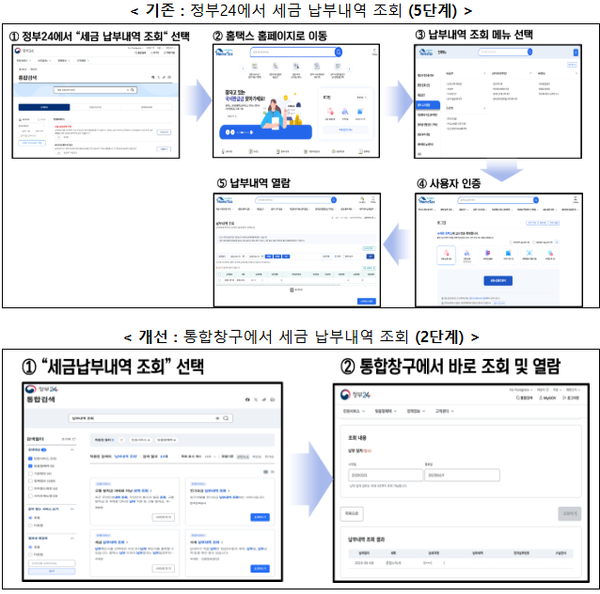 정부24+, 10일 개통...흩어진 서비스 한 곳에서 서비스 제공