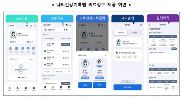 보건복지부, '나의건강기록' 앱 의료정보 한 눈에 '확인'