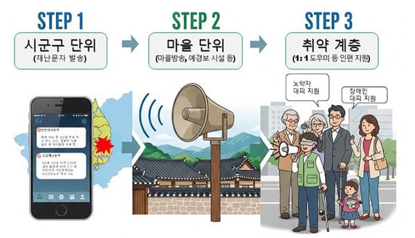 행안부, '재난정보 전달체계 개선 대책' 발표