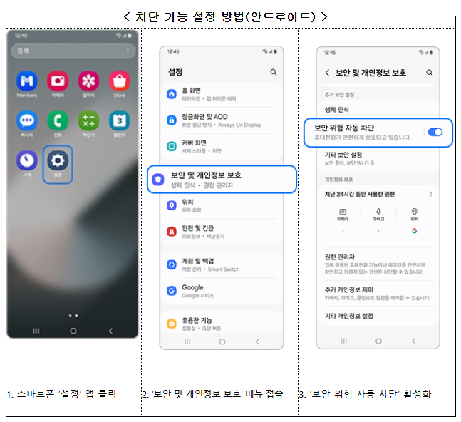 ‘민생회복 쿠폰 도착’ 미끼문자 주의